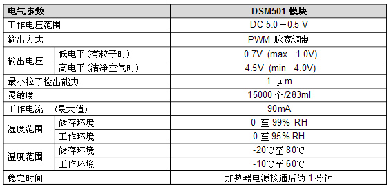 灰塵傳感器DSM501電氣參數(shù)