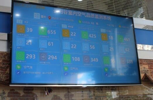 CO2實時監測