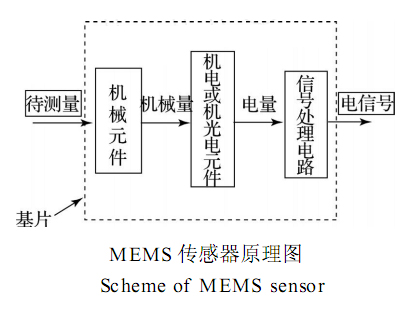 MEMS傳感器原理圖